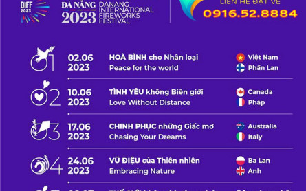 Thông Tin Chi Tiết Lịch Thi Đấu Lễ Hội Pháo Hoa Đà Nẵng (DIFF)